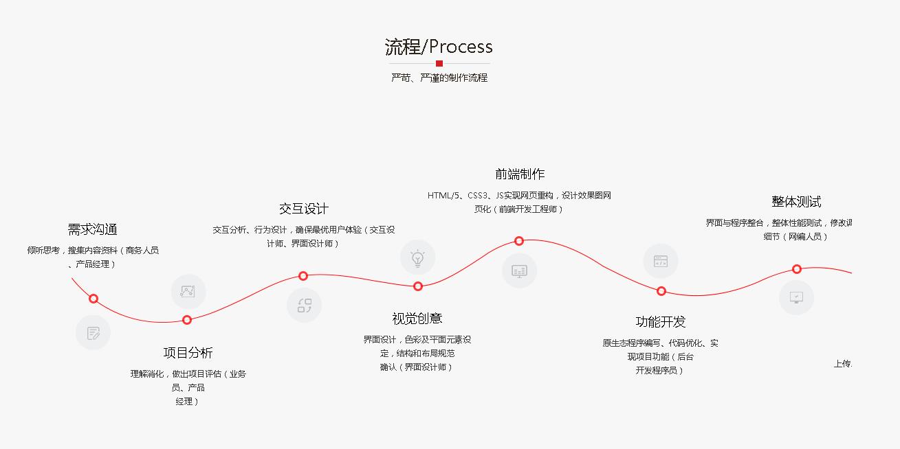 昆明网站开发公司 鸿翥网络 www.carcompanion.cn