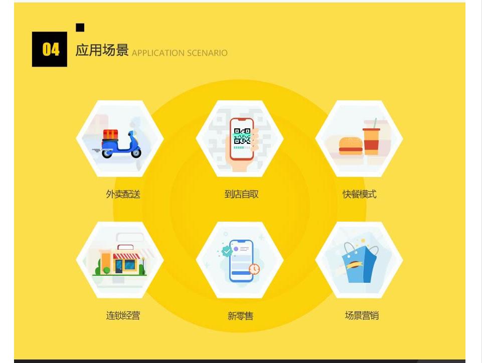 昆明微信外卖系统开发，昆明网站开发 www.carcompanion.cn