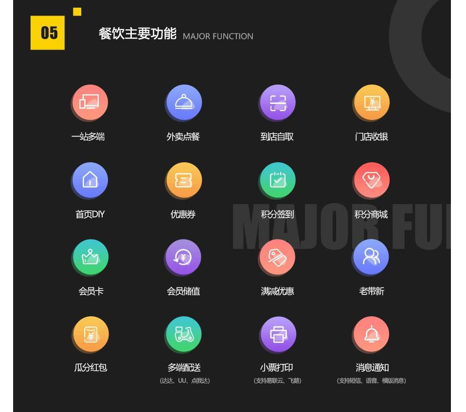 昆明微信外卖系统开发，昆明网站开发 www.carcompanion.cn